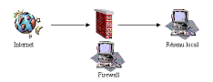 firewall